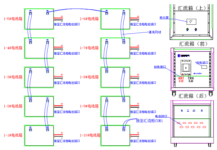 并聯(lián)充電、放電步驟