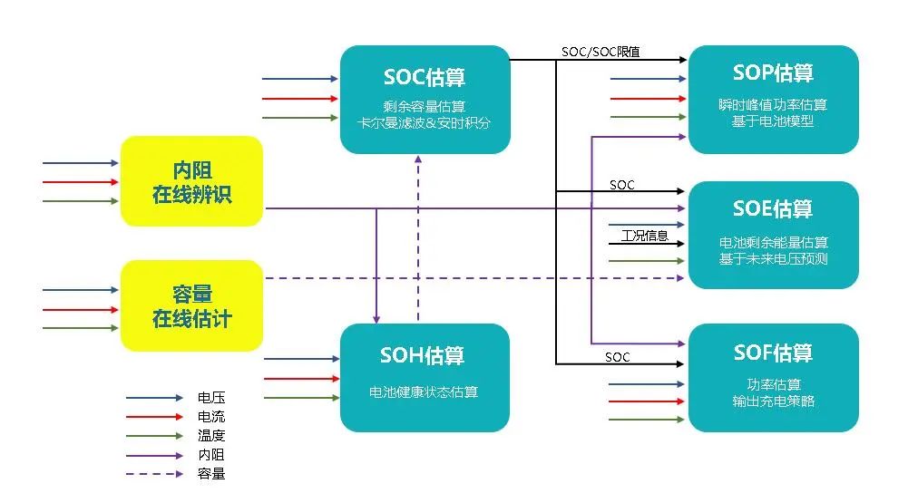 對電池SOX實(shí)時(shí)計算，精度高于3%。.jpg