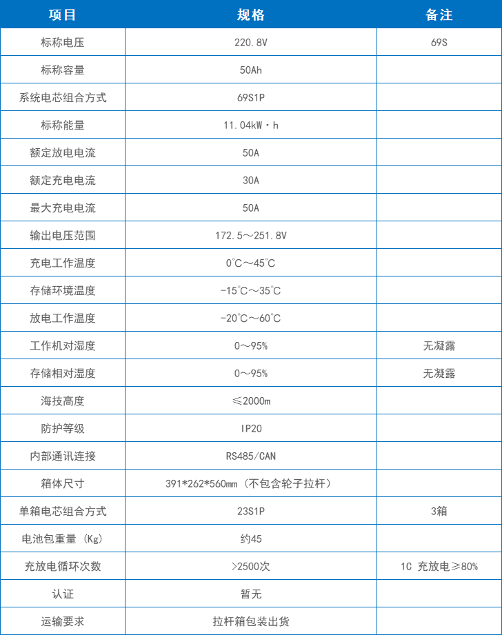產(chǎn)品參數