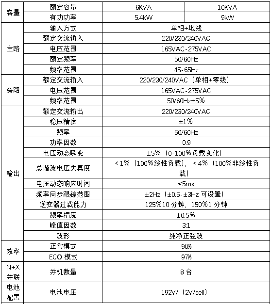 HB-S2000系列單進(jìn)單出UPS技術(shù)規格
