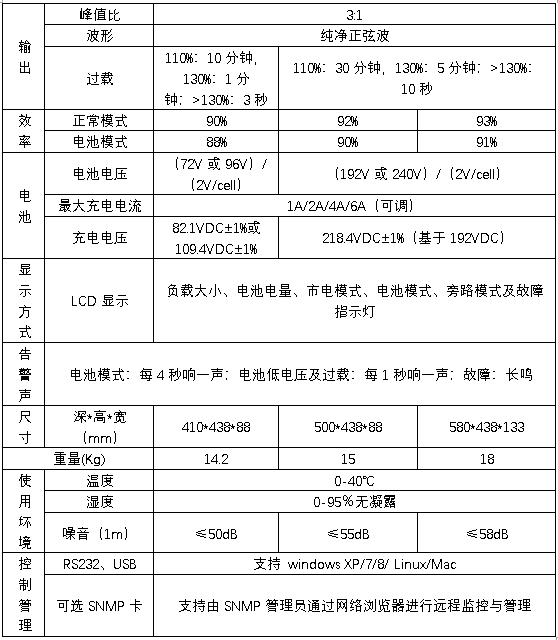 HB-H2000系列UPS技術(shù)規格