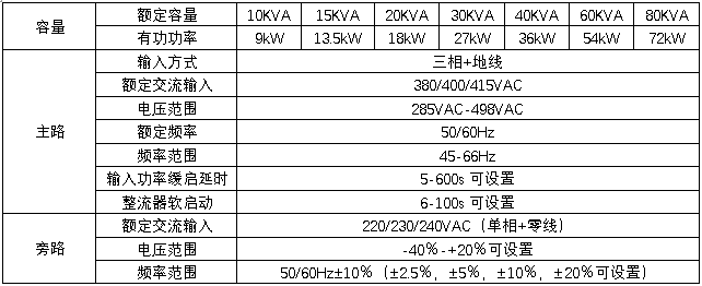 HB-S3000系列三進(jìn)單出數字化雙變換工頻UPS規格