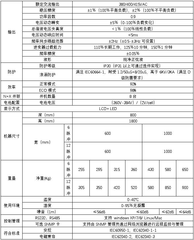 HB-S6000-G系列10-80kVA三進(jìn)三出在線(xiàn)式規格