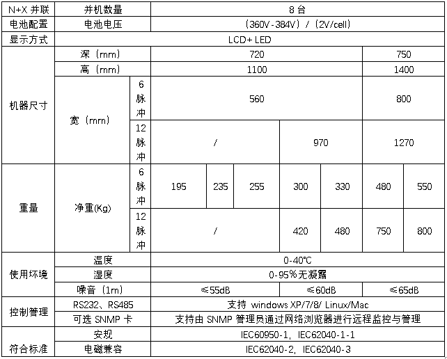 HB-S6000系列10-80kVA三進(jìn)三出在線(xiàn)式規格