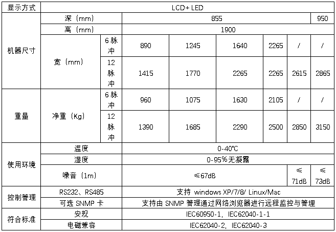 HB-S6000系列100-600kVA三進(jìn)三出在線(xiàn)式規格