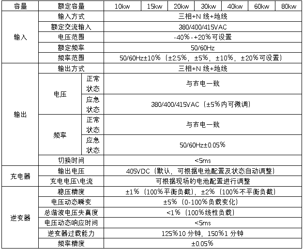 HB-E6000系列EPS技術(shù)規格