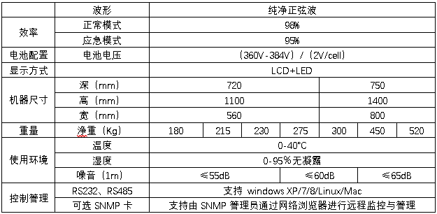 HB-E6000系列EPS技術(shù)規格
