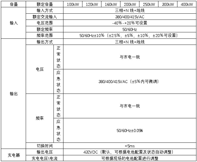HB-E6000系列EPS技術(shù)規格