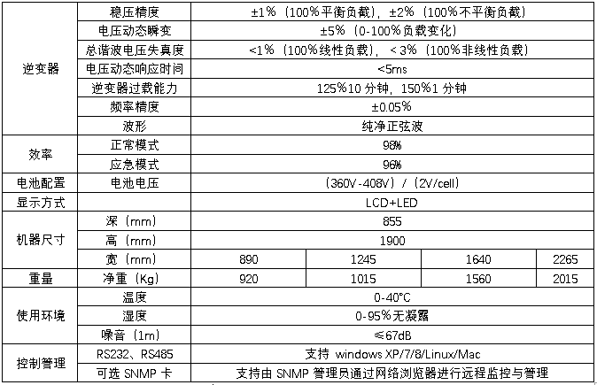 HB-E6000系列EPS技術(shù)規格