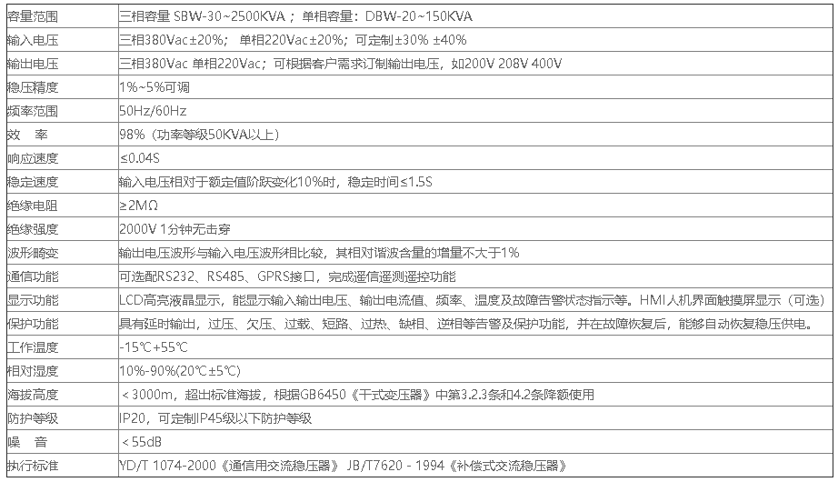 HB-SW-31-15KVA技術(shù)參數